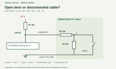 A Door Sensor That Can Tell Open from Unplugged. Pico 3V3(OUT), physical pin 36 → R1 10 kΩ → SENSE SENSE → outgoing cable wire → R2 10 kΩ → remote junction J J → R3 10 kΩ → returning cable wire → Pico GND Reed switch between J and the returning cable wire