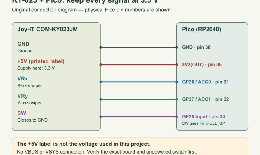 Calibrate a KY-023 Joystick on Pico: Center, Endpoints and Dead Zone