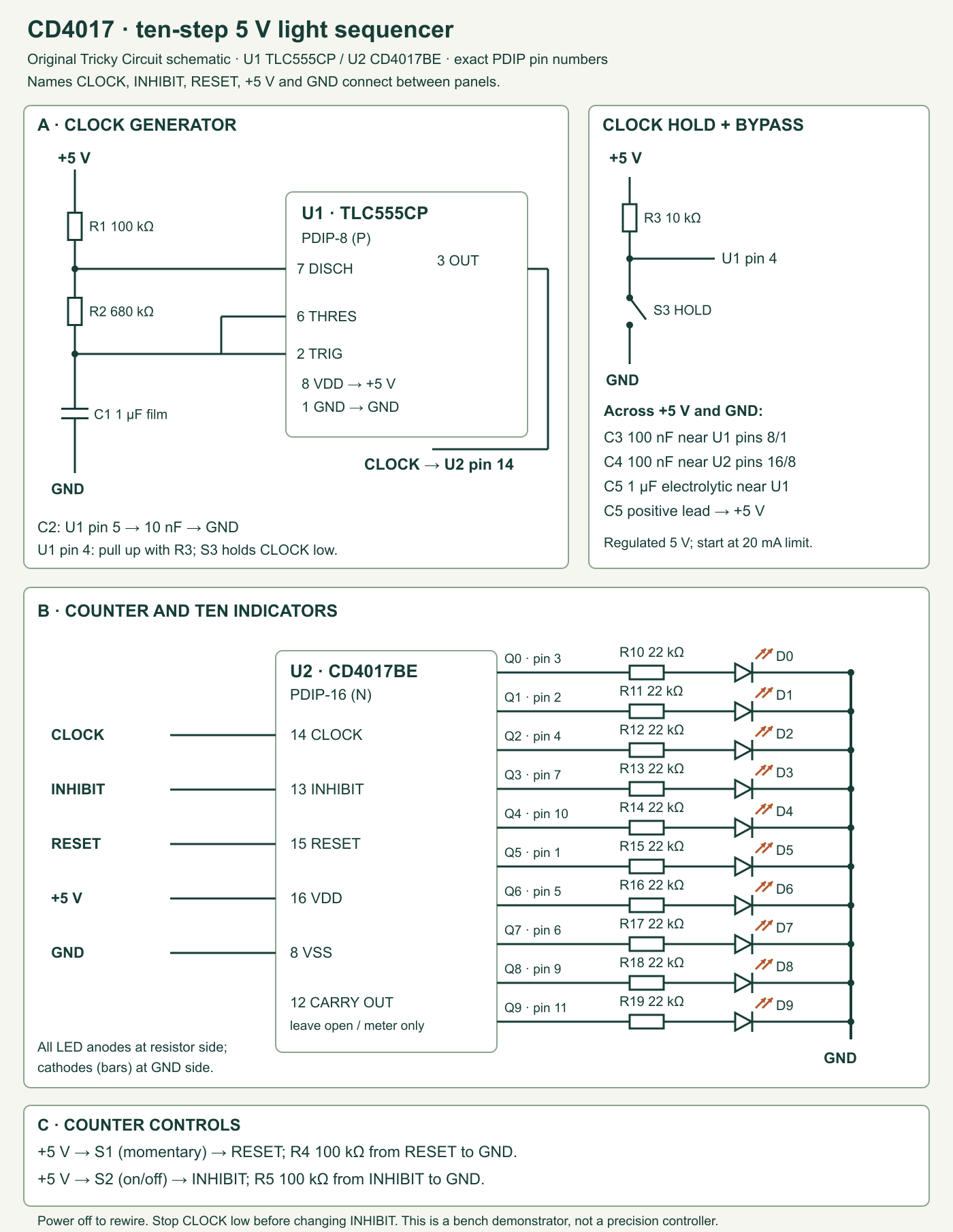 5 V sequencer with TLC555CP oscillator feeding CD4017BE clock pin 14, reset and inhibit switches, and ten individually current-limited LEDs.