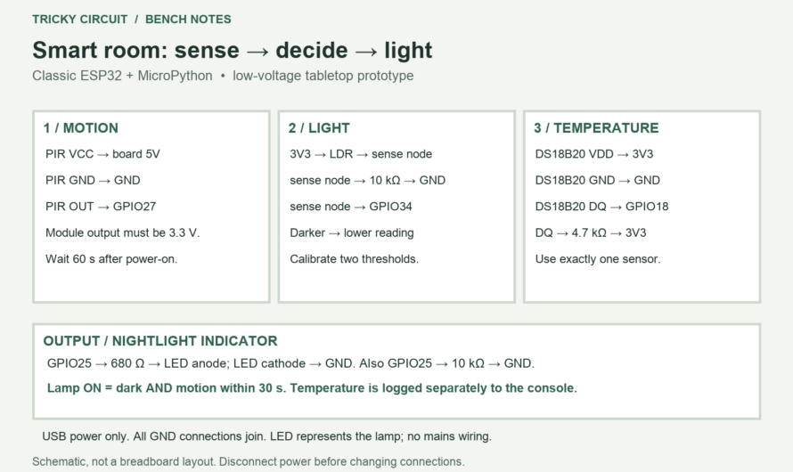 ESP32 Smart Room: Motion, Light and Temperature Explained