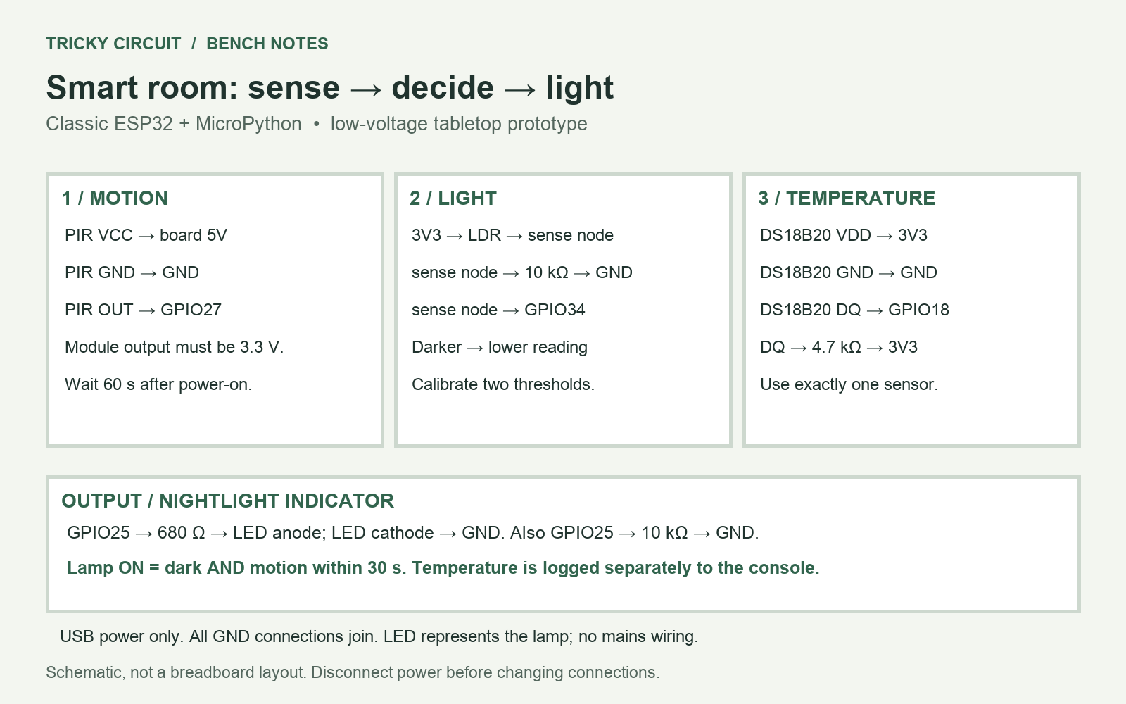 ESP32 connections for a PIR, an LDR voltage divider, a DS18B20 with 4.7 kΩ pull-up, and an LED nightlight indicator.