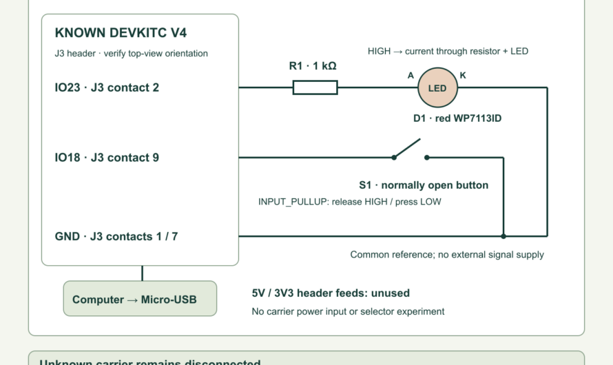 ESP32 Terminal Breakout Boards: Map the Connections, Then Test a Button and LED