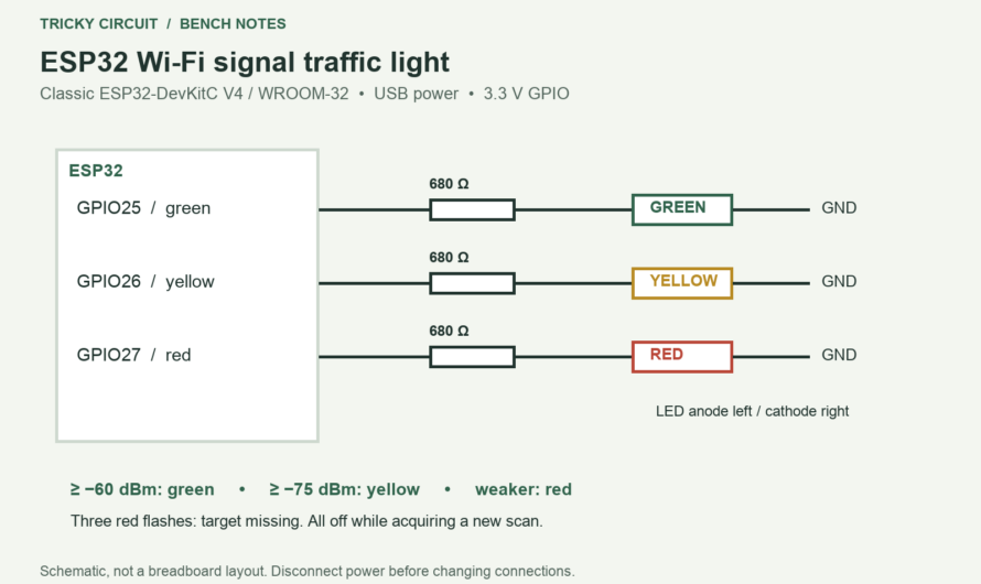 ESP32 Wi-Fi Signal Traffic Light: Find the Weak Spots