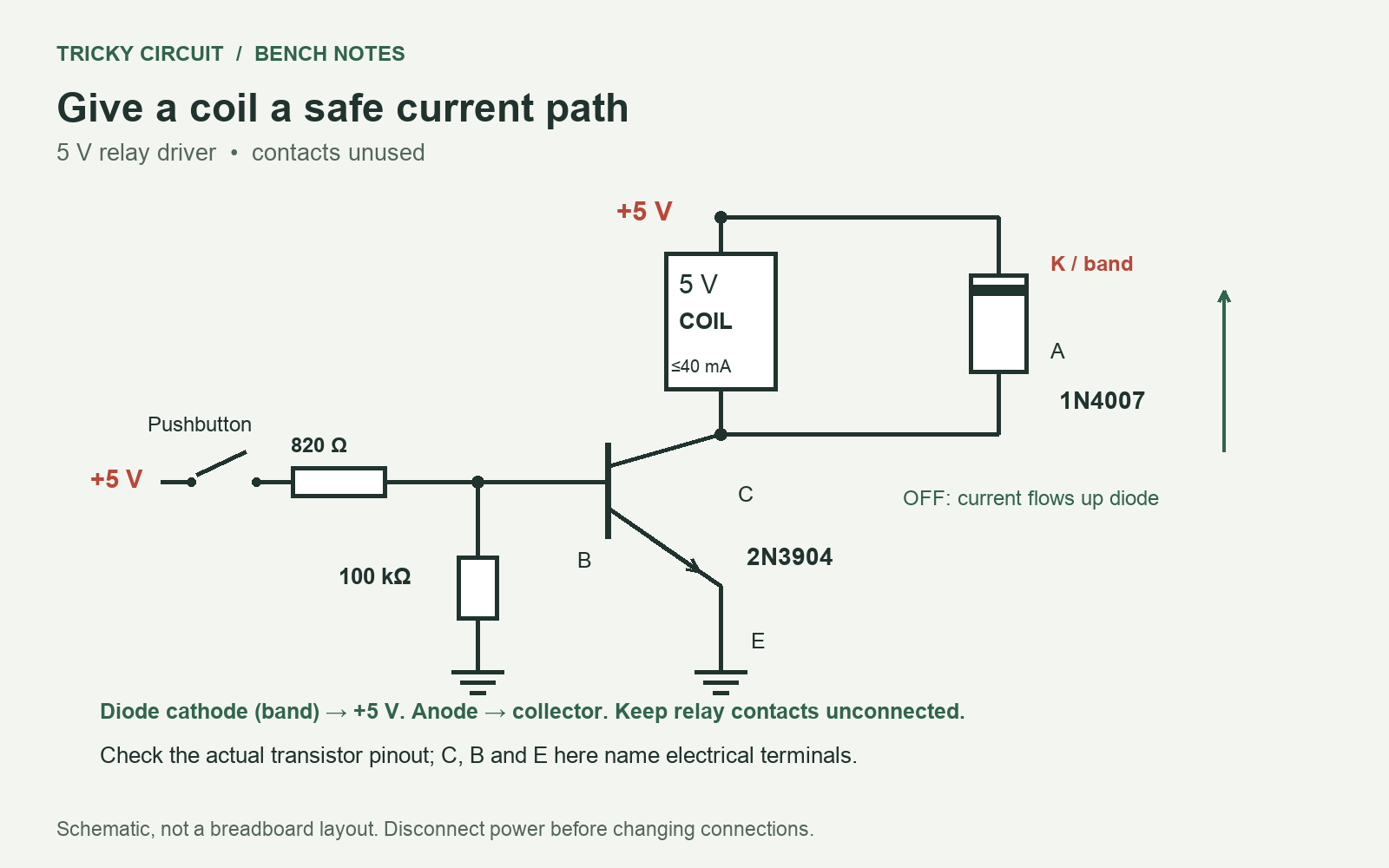 5 V relay coil driven by a 2N3904; 1N4007 cathode is at positive supply and anode at the collector, with 820 Ω base drive.