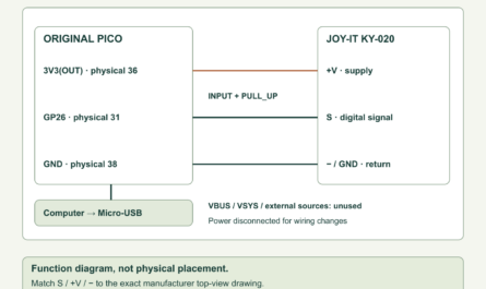 OriginalPico3V3physical36toJoy-ITKY020plusV,GND38tominus,signalStoGP26physical31inputwithpull-up;USBonly.