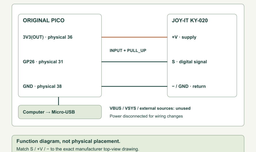 KY-020 Tilt Switch: Log Settled States and Discover the Events You Miss