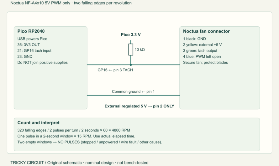 Pico Fan Tachometer: Count Pulses Without Guessing the Interface
