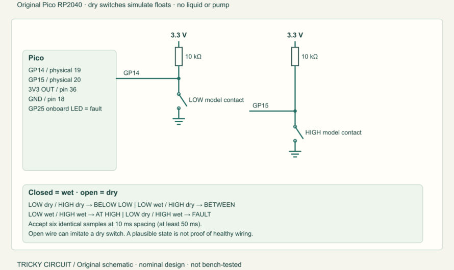 Pico Tank-Level Model: Two Switches, Four States