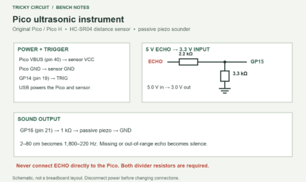 Pico GP14 triggers HC-SR04, a 2.2 kΩ and 3.3 kΩ divider protects GP15, and GP16 drives a passive piezo through 1 kΩ.