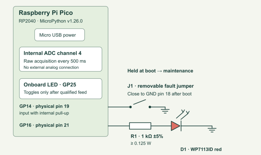 Pico Watchdog: Detect a Stalled Sensor Task and Recover Visibly
