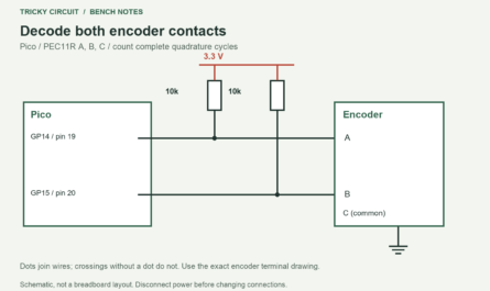 Read a Rotary Encoder Without Counting Every Bounce. Encoder common C → Pico GND, physical pin 38 Encoder A → GP14, pin 19; A → 10 kΩ → 3V3 Encoder B → GP15, pin 20; B → 10 kΩ → 3V3