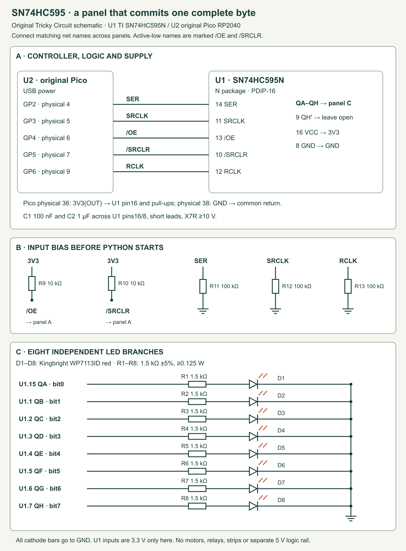 Original Pico and SN74HC595N schematic: five separate control nets, OE and SRCLR pull-ups, data and clock pull-downs, 3.3 volt bypass capacitors and eight individually resistor-limited LED outputs.